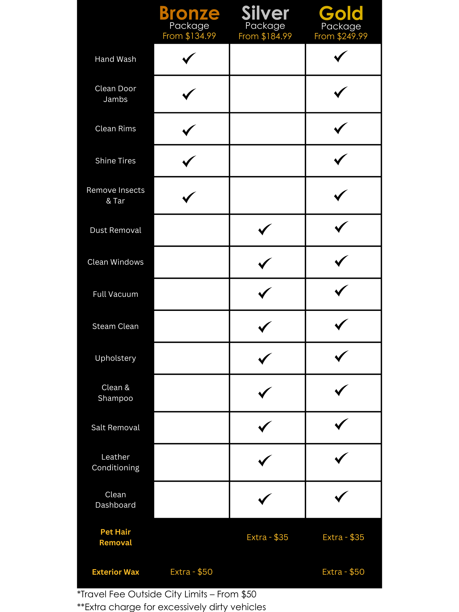 Pricing menu - Electric City Detailing